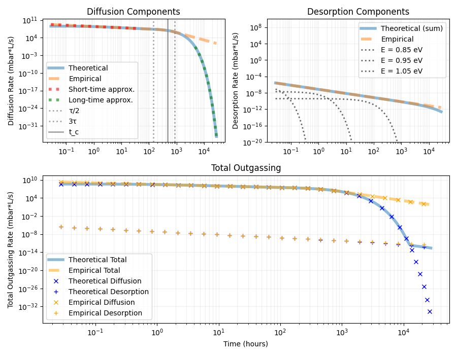 Modeling electronegative impurities